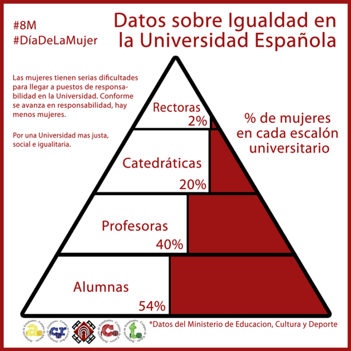 Imagen 8M Mujer Trabajadora