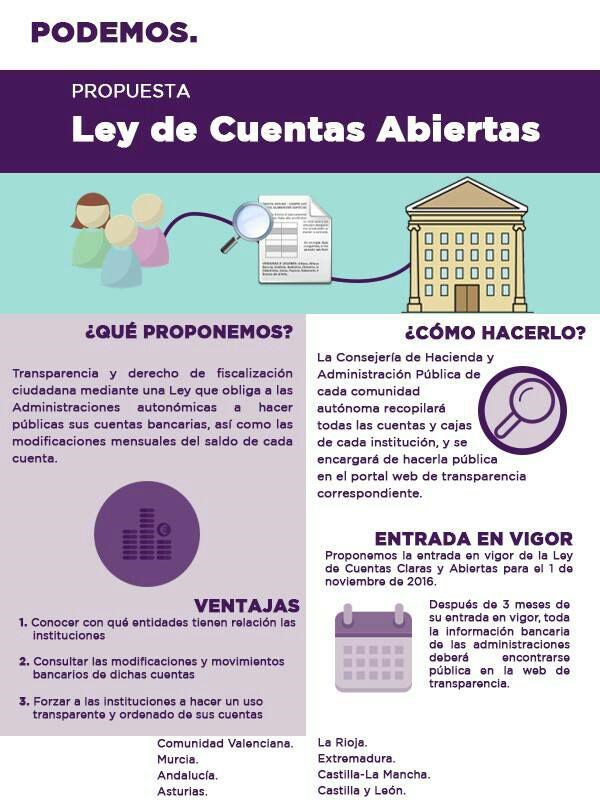 Infografía Cuentas Abiertas