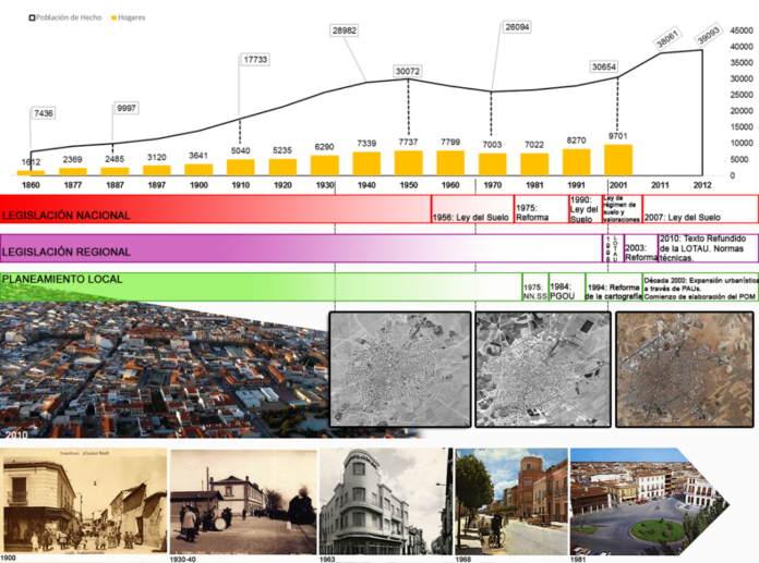 Infografía crecimiento