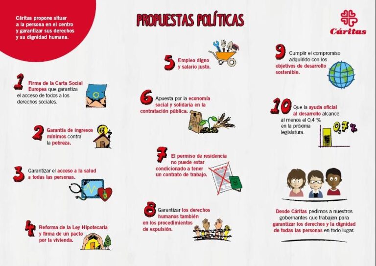 Cáritas, ante las próximas elecciones, lanza diez propuestas para erradicar la injusticia y la desigualdad