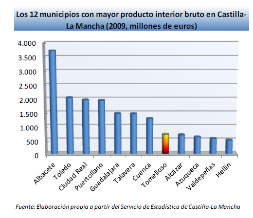 municipios mas renta