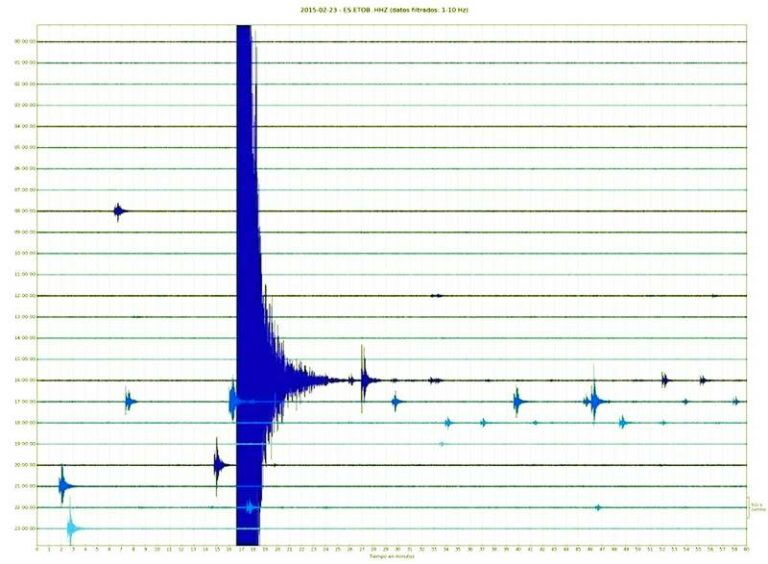 Ossa de Montiel registra otro movimiento sísmico esta madrugada