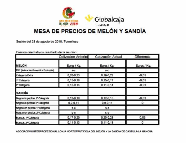 Precios de melón y sandía de la lonja celebrada en Tomelloso el 28-08-2018