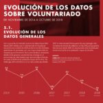 "Otro voluntariado es posible", por Luis Ballesteros