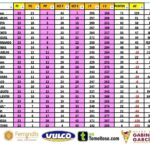 Liga Fulanos del Padel 2020 Clasificación final
