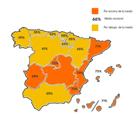 El 78 % de los habitantes de Castilla-La Mancha califica su alimentación de notable o sobresaliente