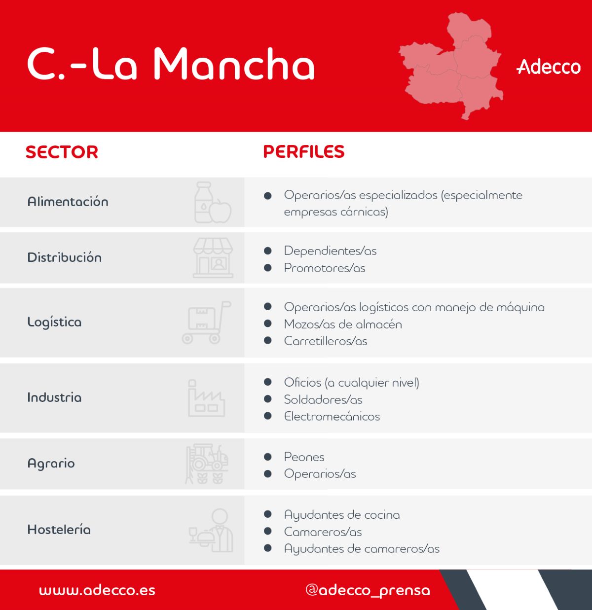 Los 14 perfiles profesionales más demandados en Castilla-La Mancha