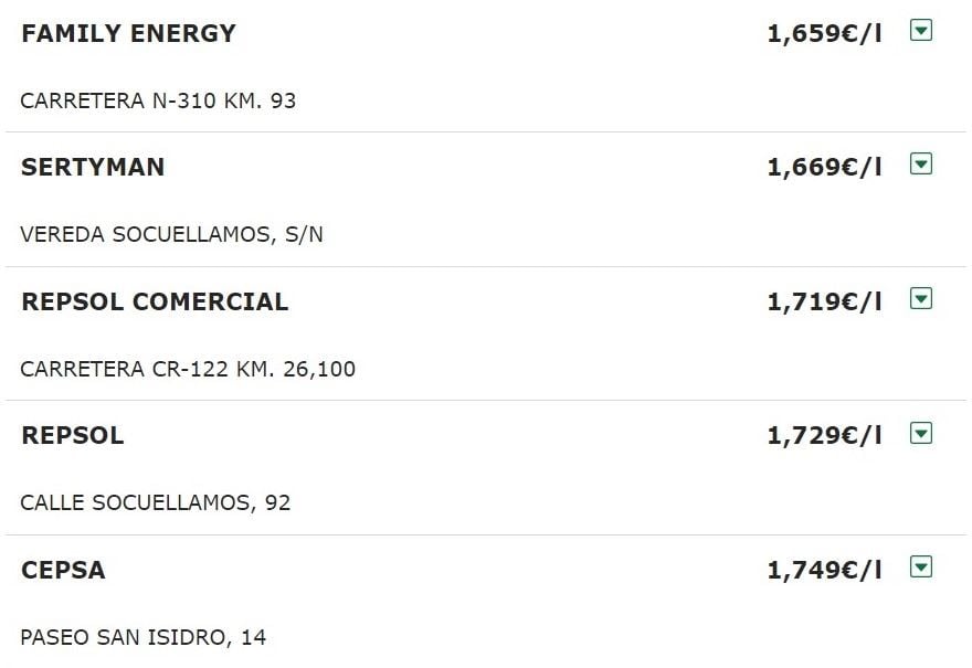 ¿Escapada por el Puente? Estas son las gasolineras más baratas en Tomelloso