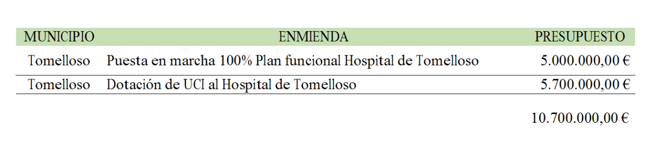 Fran Barato y el PSOE de Tomelloso votan no a la UCI y al hospital