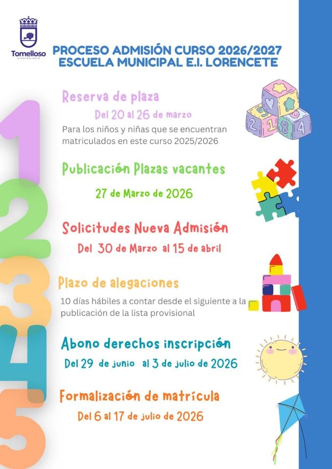 Publicadas las plazas vacantes en la Escuela Infantil Lorencete de Tomelloso para el próximo curso